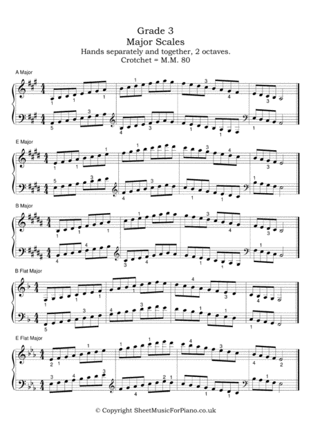 piano scales and arpeggios- royal schools of music. pdf